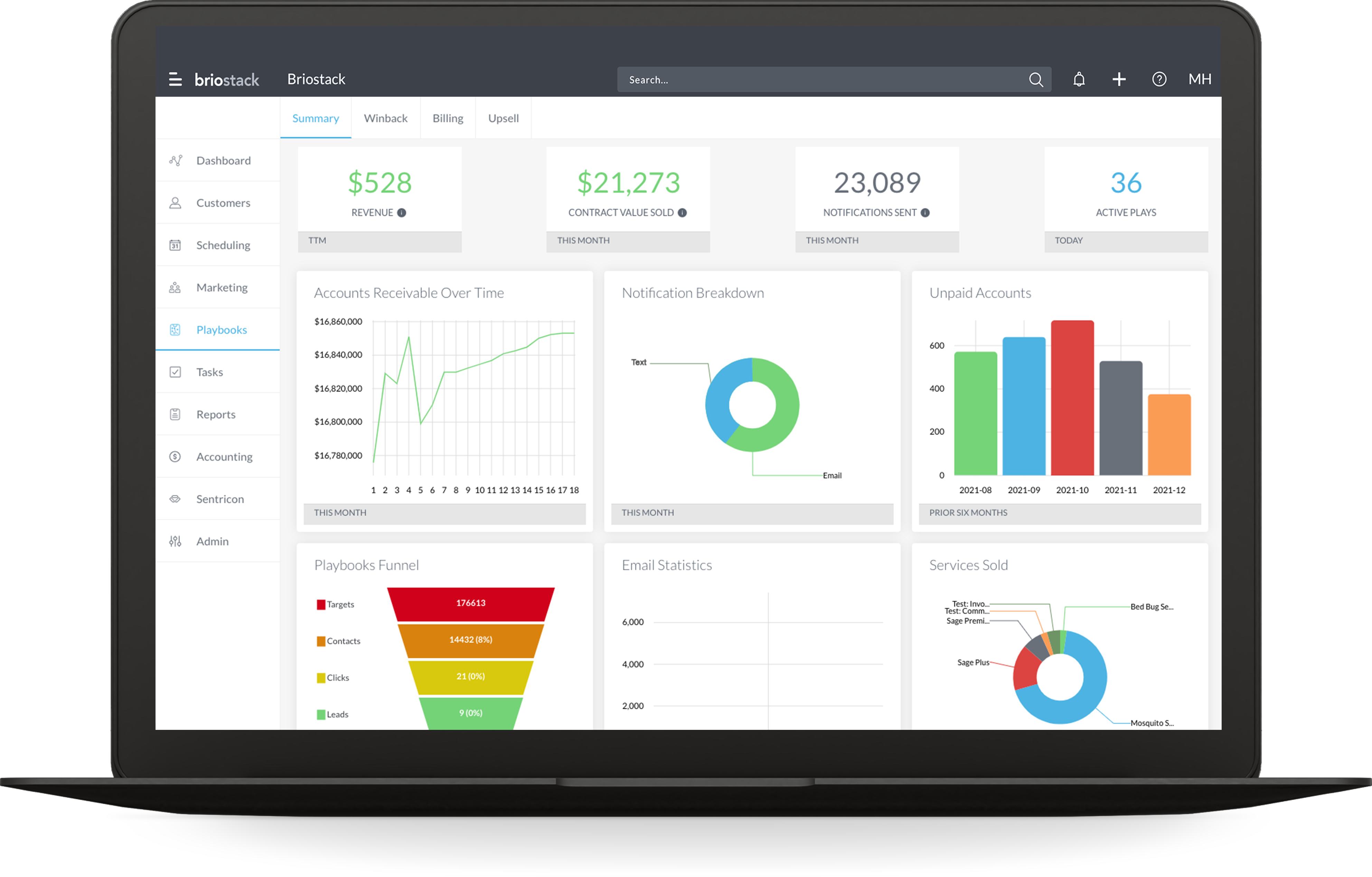 Notifications Dashboard