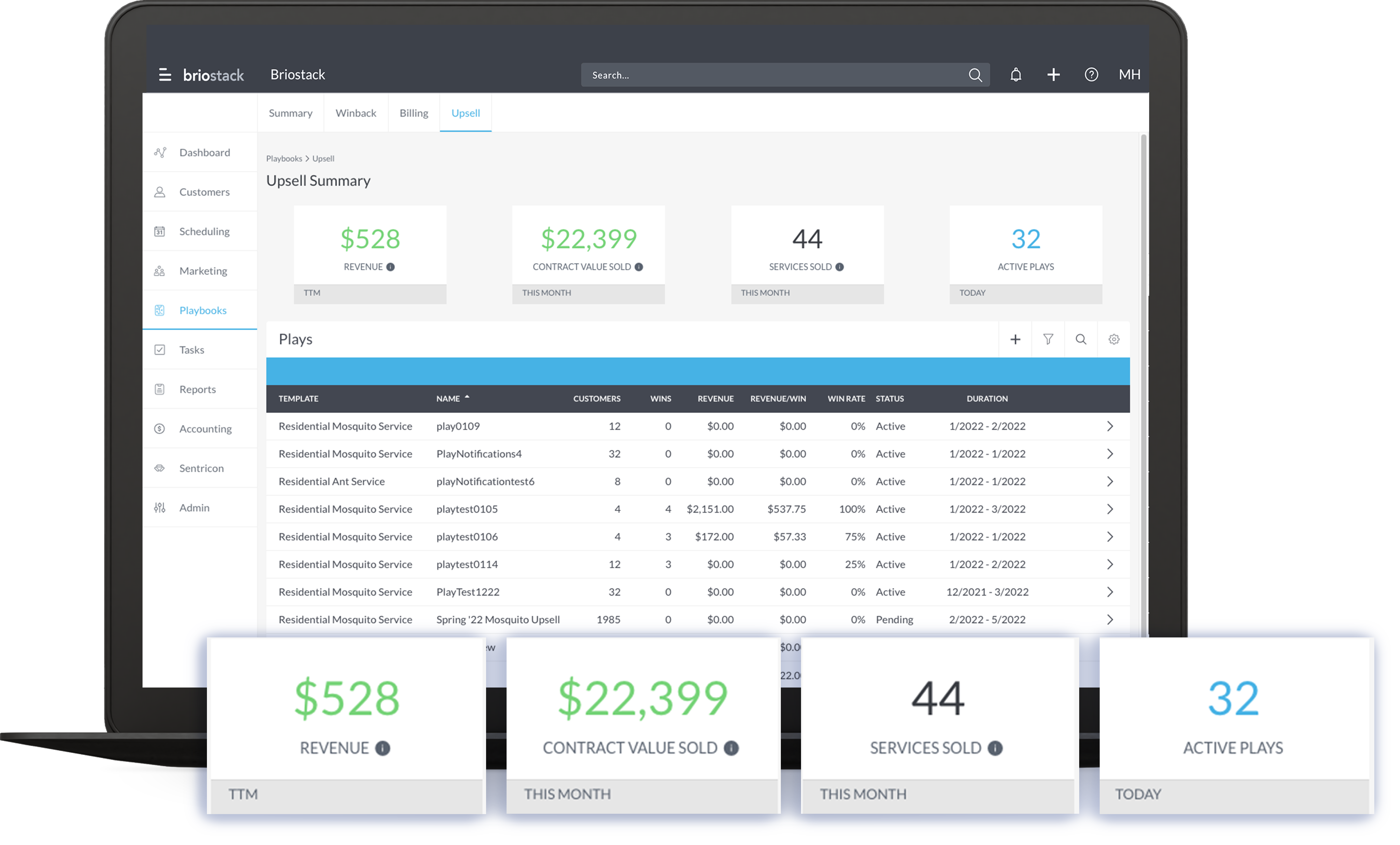 Upsell_Summary